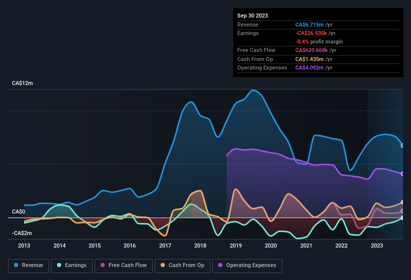 earnings-and-revenue-history