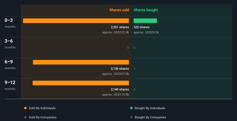 insider-trading-volume