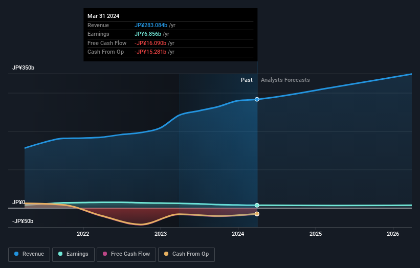 earnings-and-revenue-growth