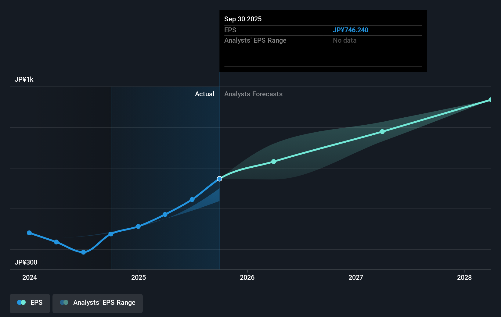 earnings-per-share-growth