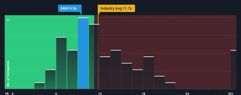 pe-multiple-vs-industry