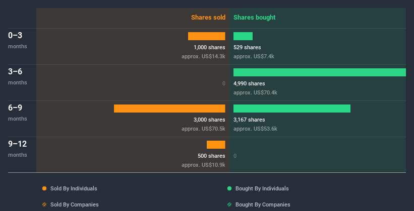 insider-trading-volume