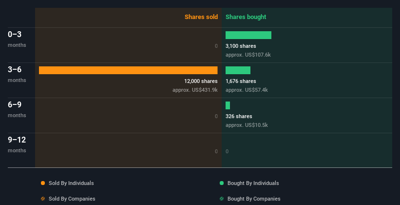 insider-trading-volume