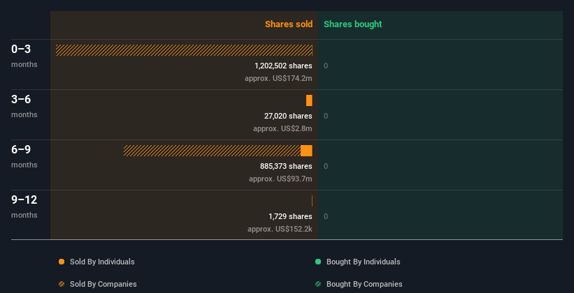 insider-trading-volume