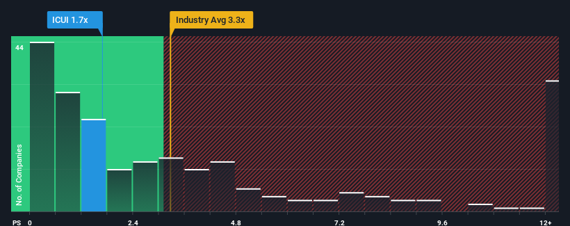 ps-multiple-vs-industry