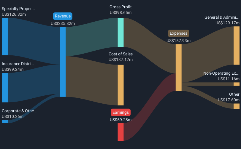 revenue-and-expenses-breakdown