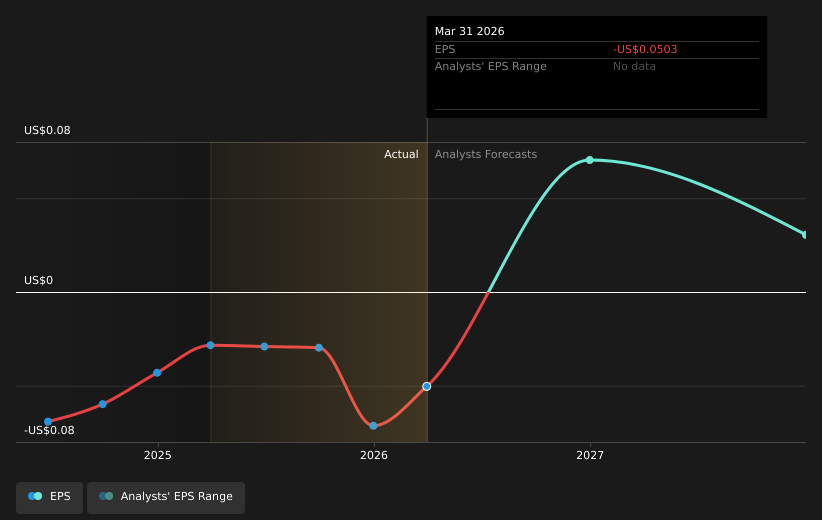 earnings-per-share-growth