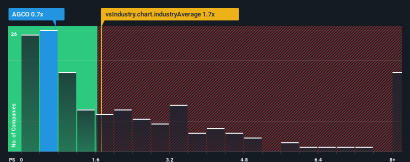 ps-multiple-vs-industry