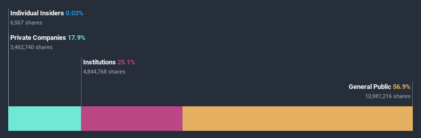 ownership-breakdown