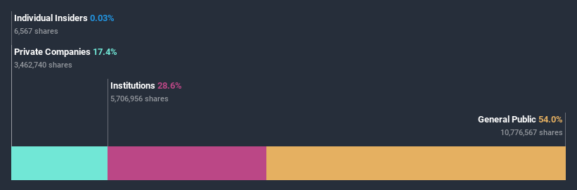 ownership-breakdown