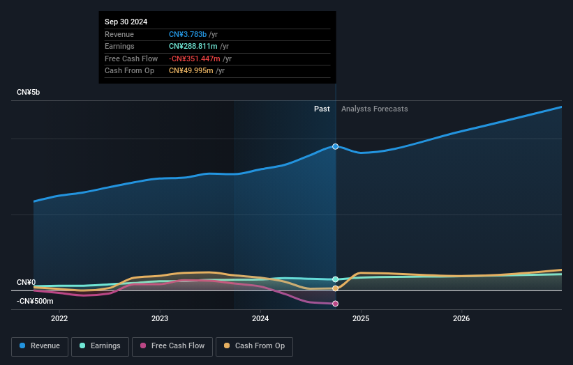 earnings-and-revenue-growth