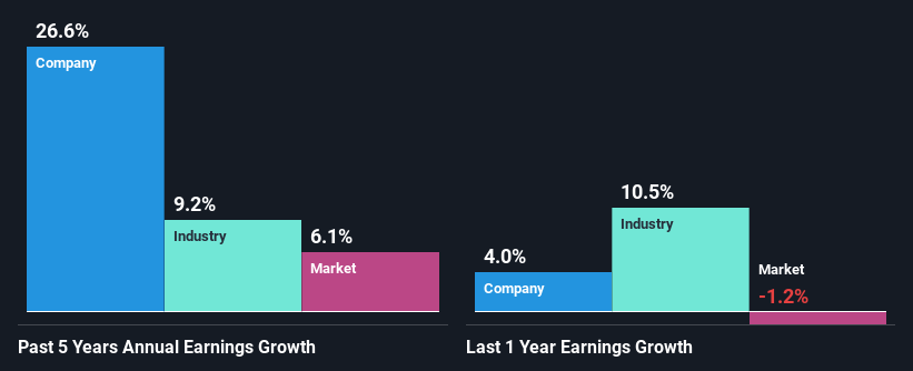 past-earnings-growth