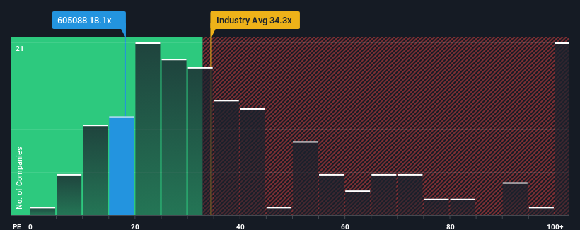 pe-multiple-vs-industry