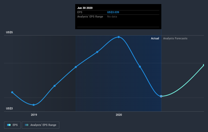 earnings-per-share-growth