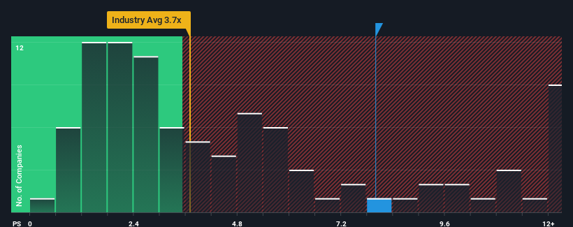 ps-multiple-vs-industry