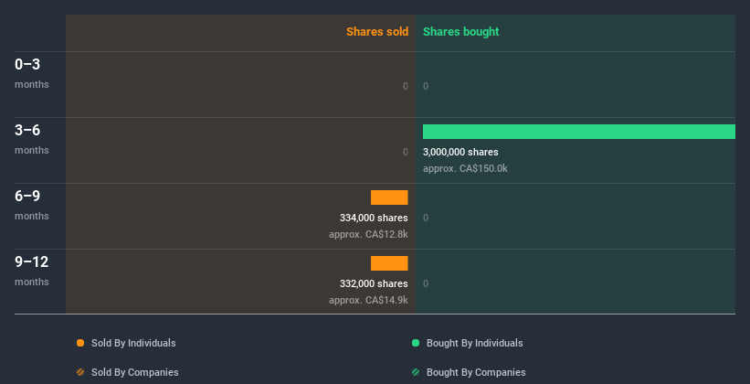 insider-trading-volume