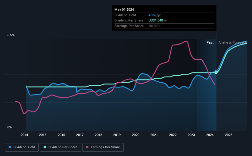 historic-dividend