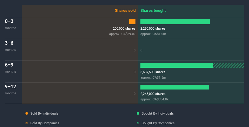 insider-trading-volume