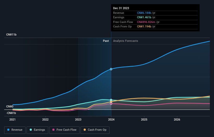 earnings-and-revenue-growth