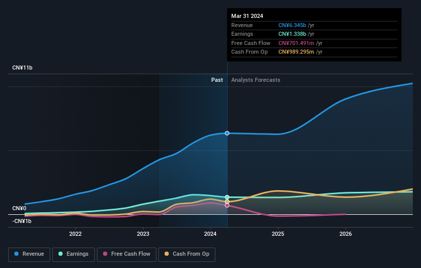 earnings-and-revenue-growth