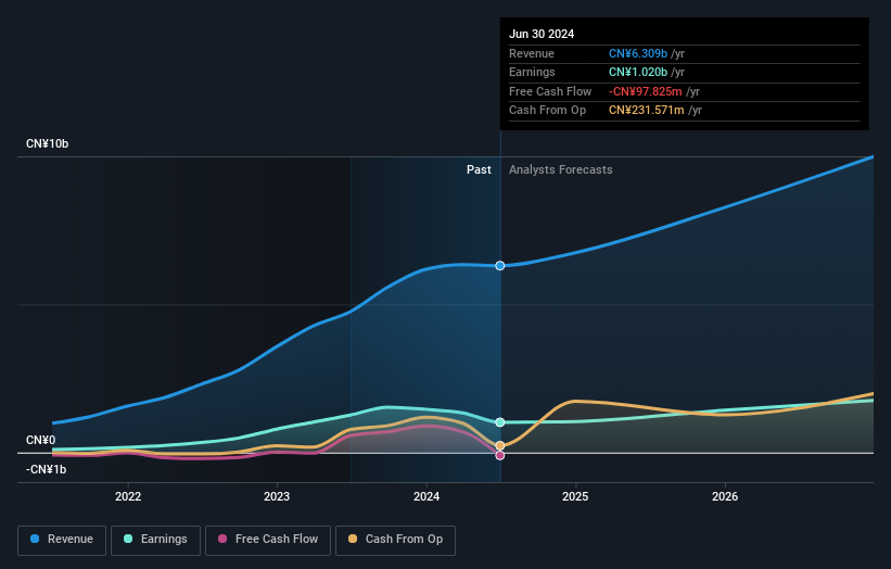 earnings-and-revenue-growth