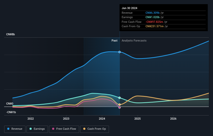 earnings-and-revenue-growth