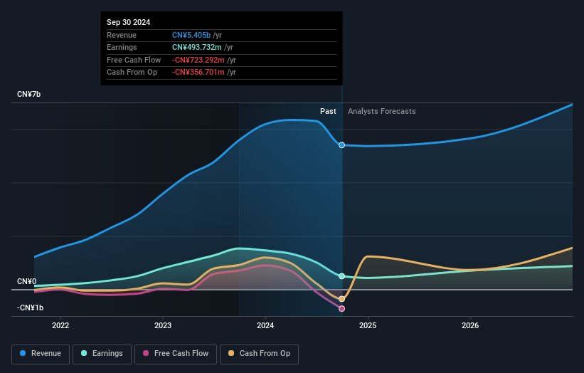 earnings-and-revenue-growth