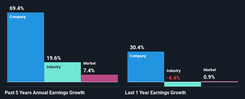 past-earnings-growth