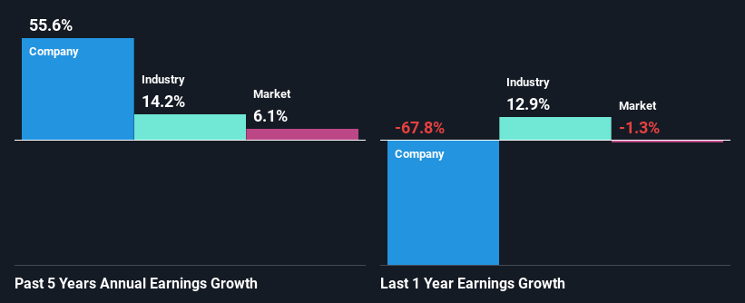 past-earnings-growth