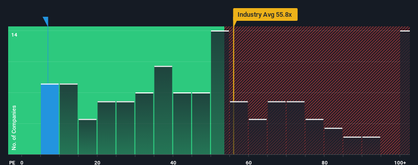 pe-multiple-vs-industry