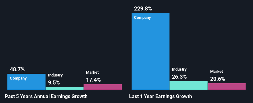 past-earnings-growth