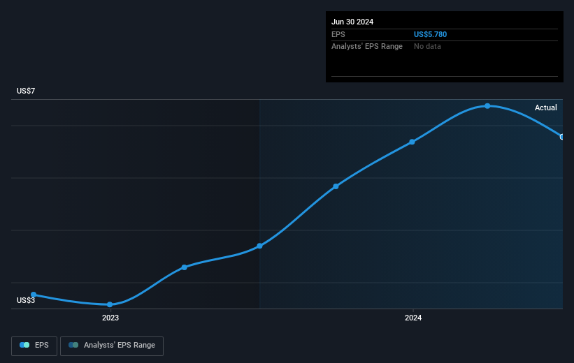 earnings-per-share-growth