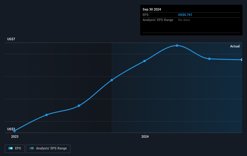 earnings-per-share-growth