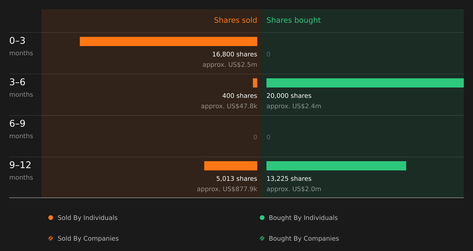insider-trading-volume