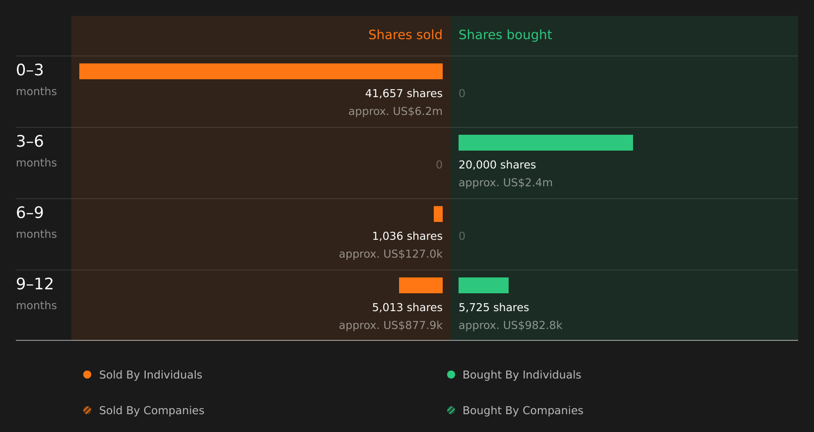 insider-trading-volume