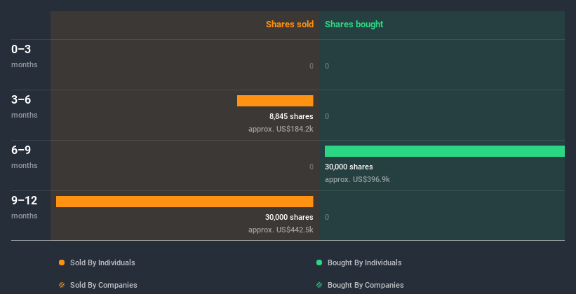 insider-trading-volume