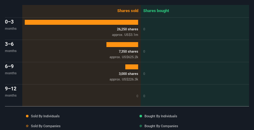 insider-trading-volume