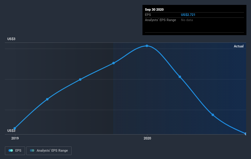 earnings-per-share-growth