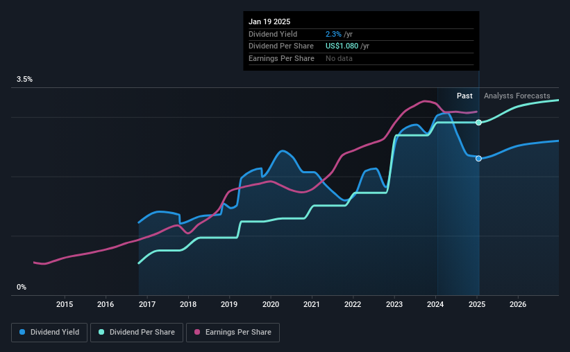 historic-dividend