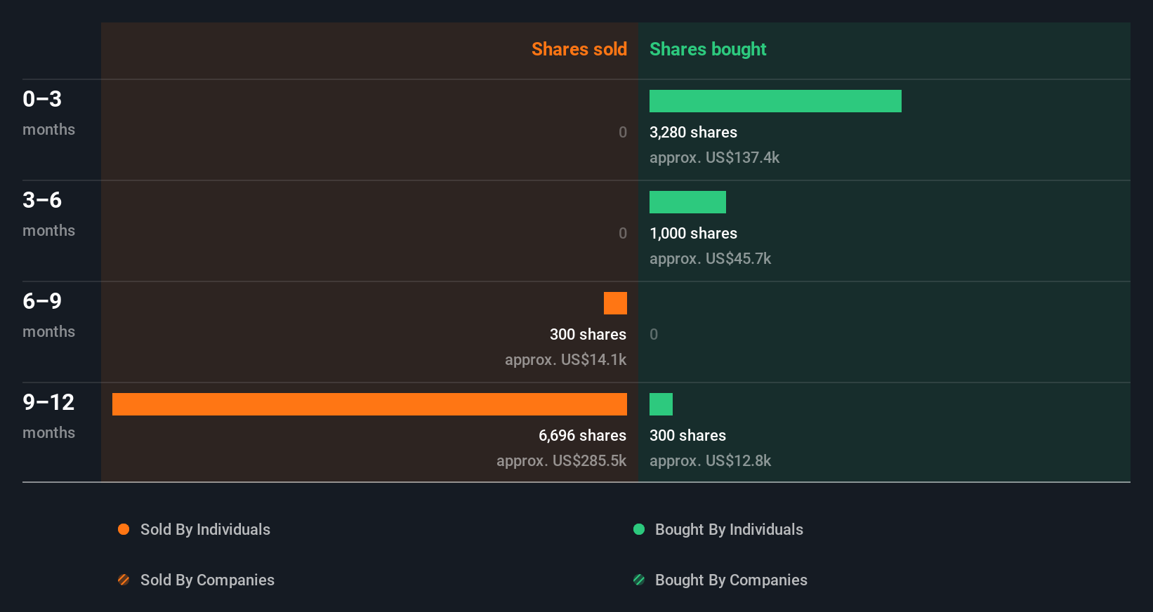 insider-trading-volume