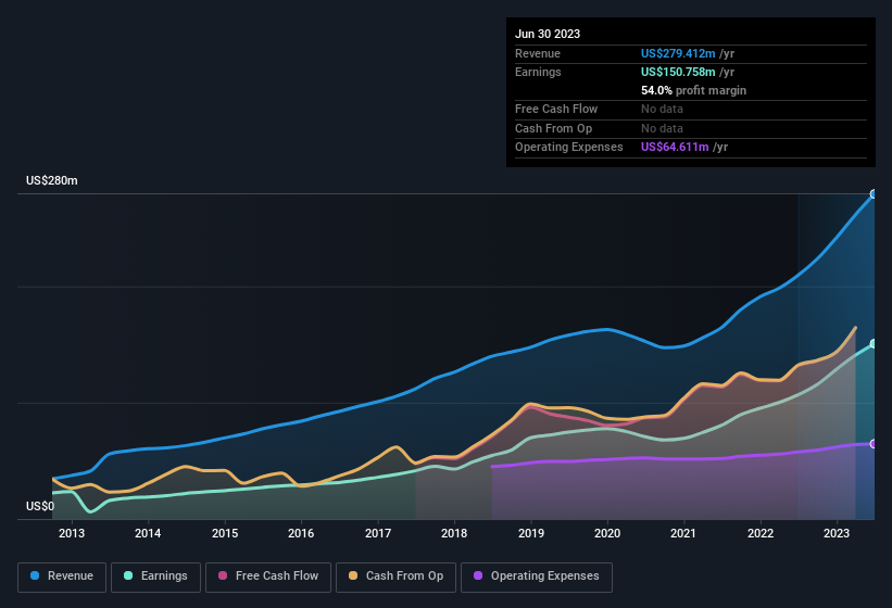 earnings-and-revenue-history