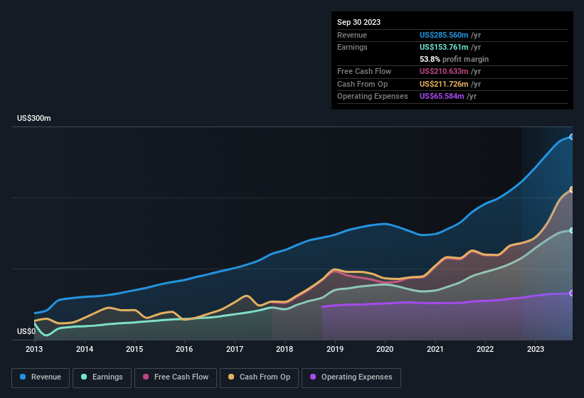 earnings-and-revenue-history