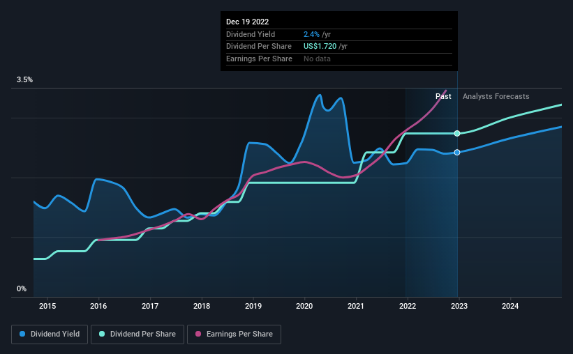 historic-dividend