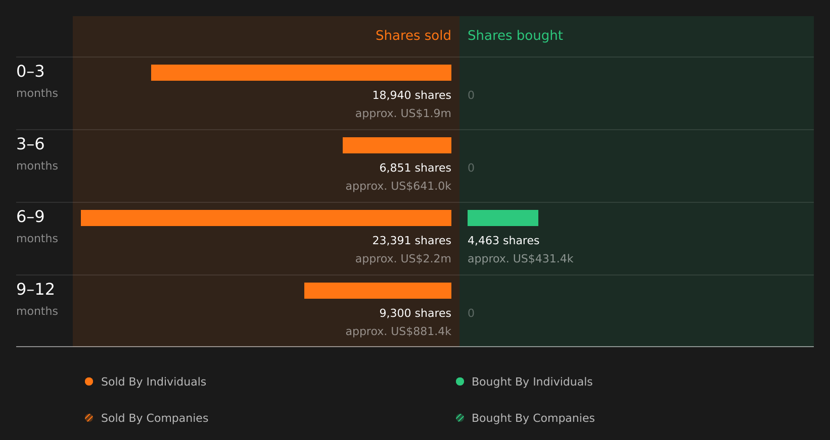 insider-trading-volume