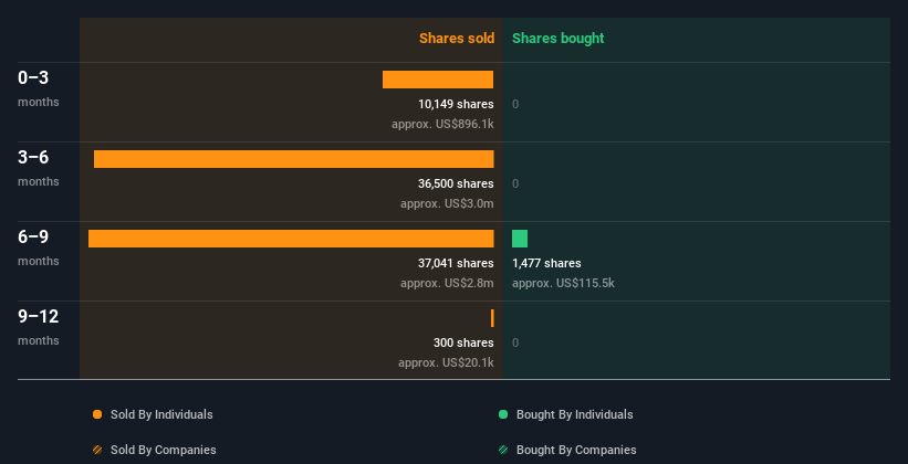 insider-trading-volume