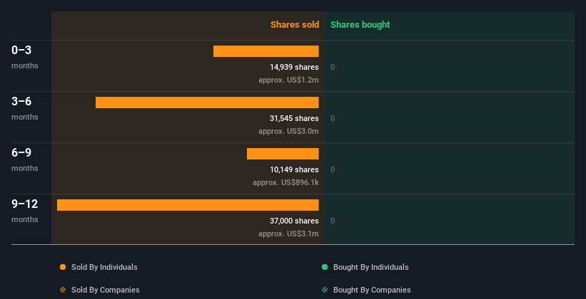 insider-trading-volume