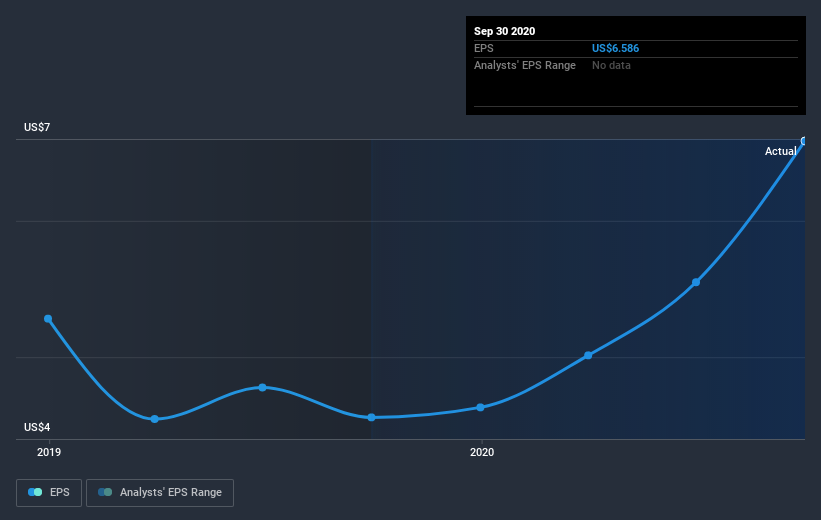 earnings-per-share-growth