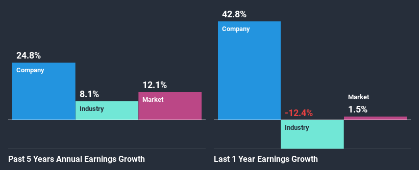 past-earnings-growth