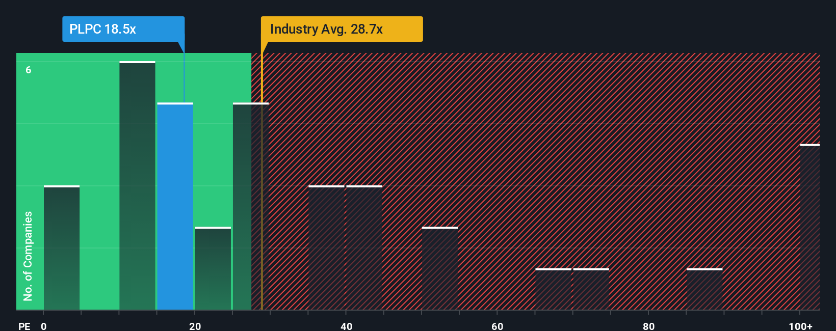 pe-multiple-vs-industry