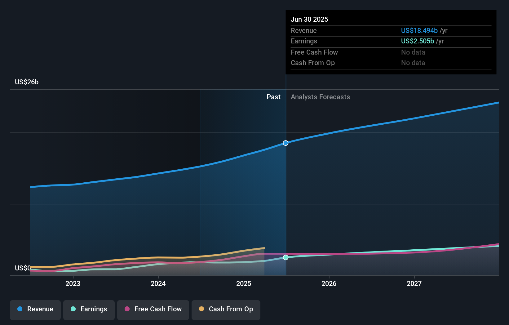 earnings-and-revenue-growth
